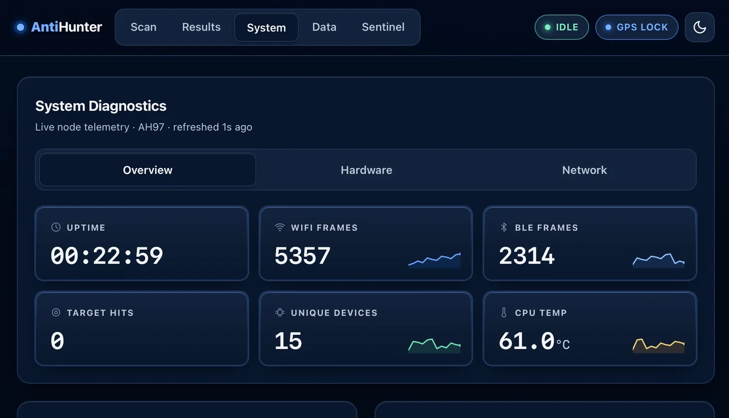 AntiHunter web dashboard with live diagnostics